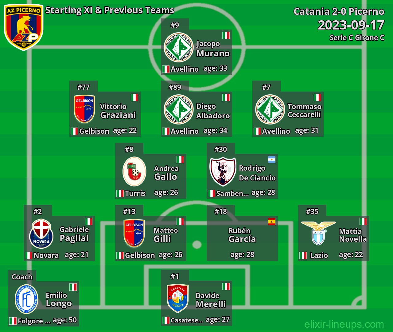 Picerno Starting XI & Previous Teams 2023-09-17