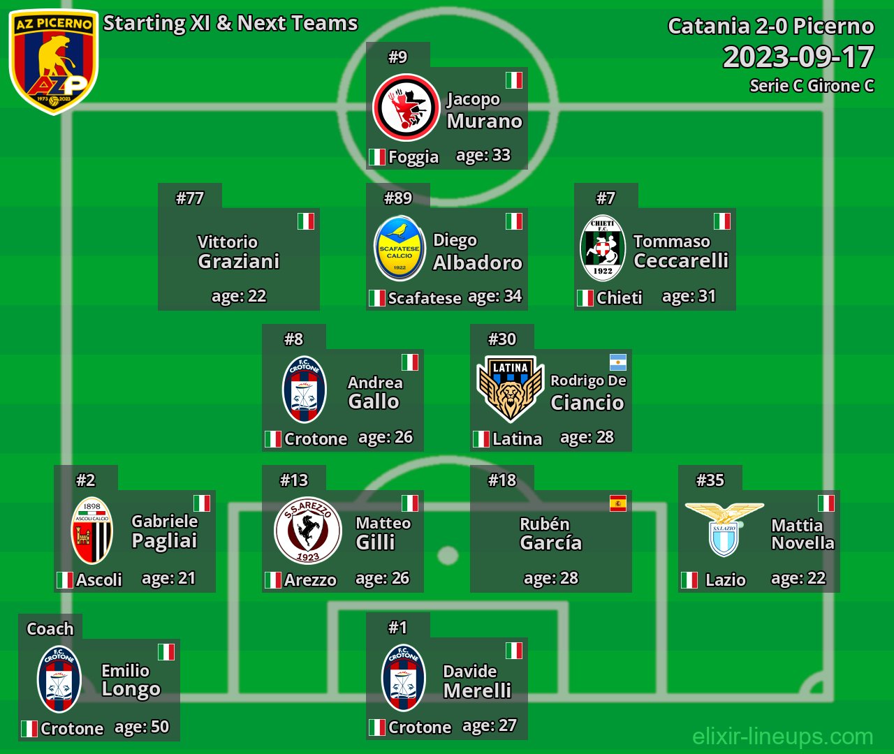 Picerno Starting XI & Next Teams 2023-09-17