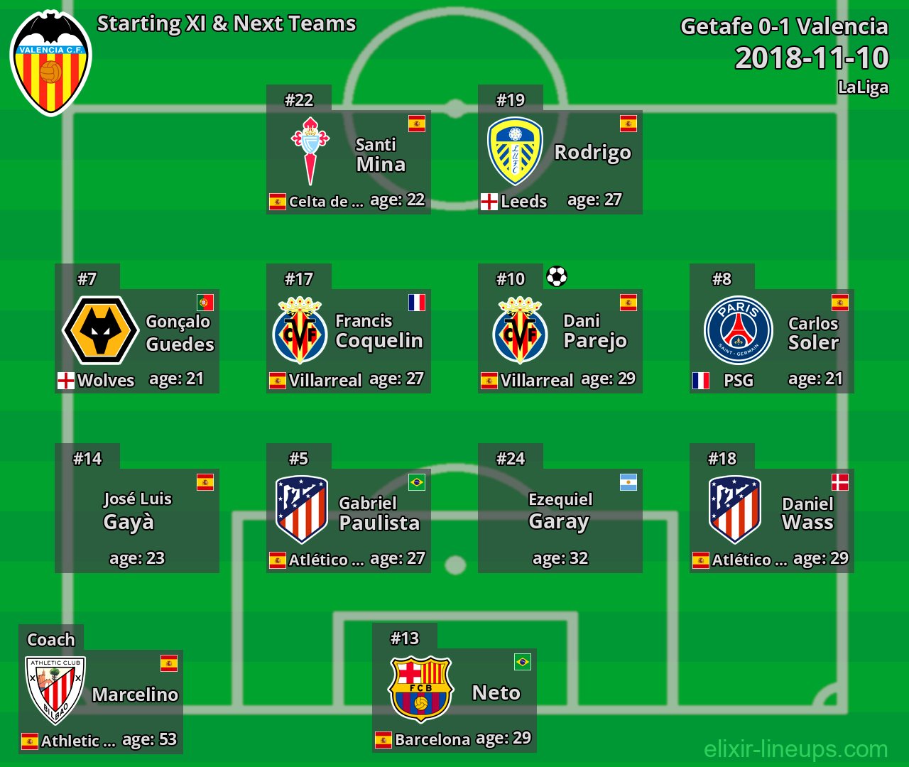 Valencia Starting XI & Next Teams 2018-11-10