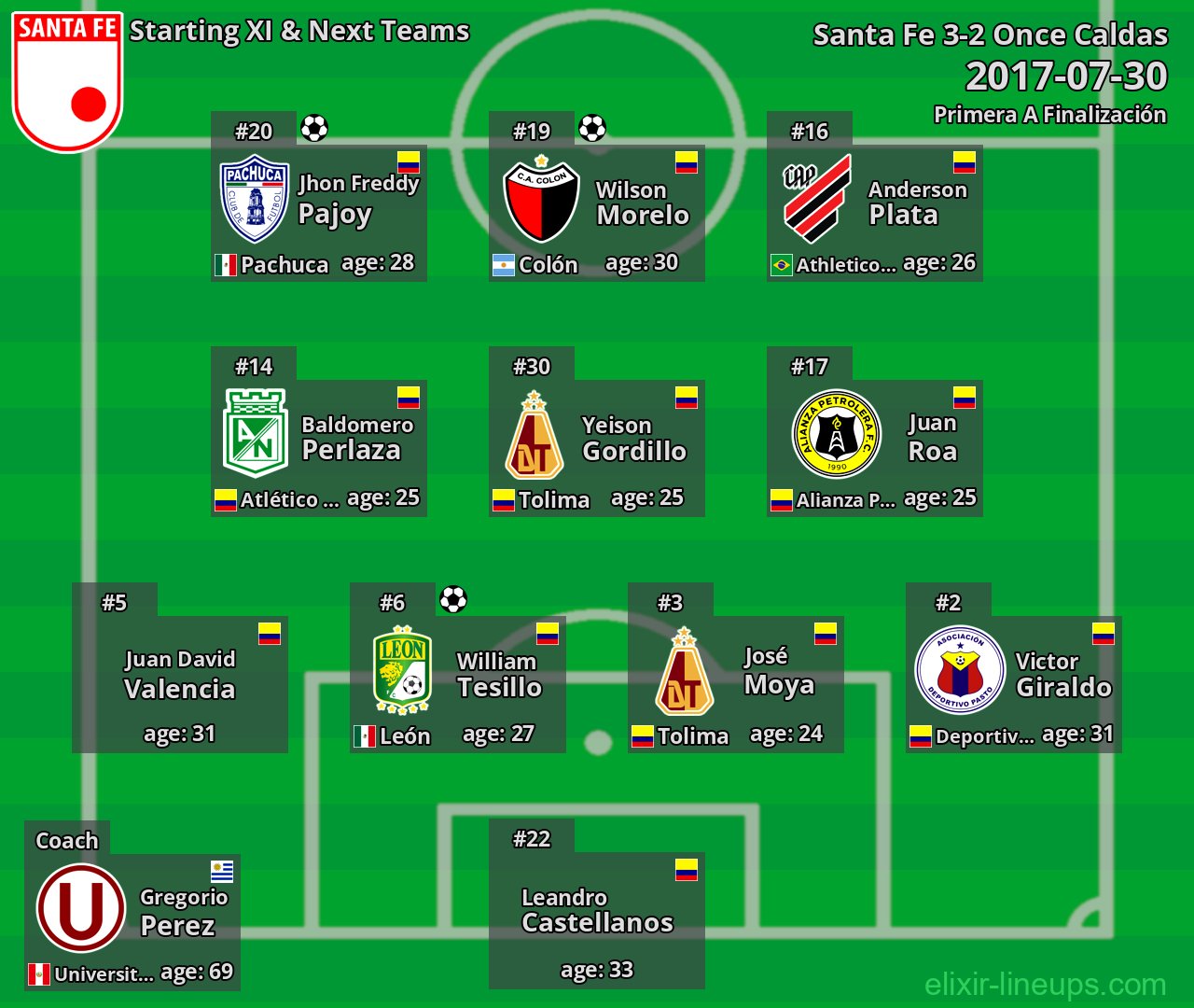 Santa Fe Starting XI & Next Teams 2017-07-30
