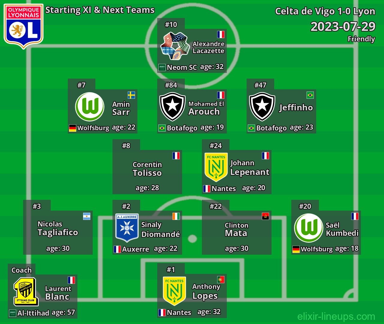 Lyon Starting XI & Next Teams 2023-07-29