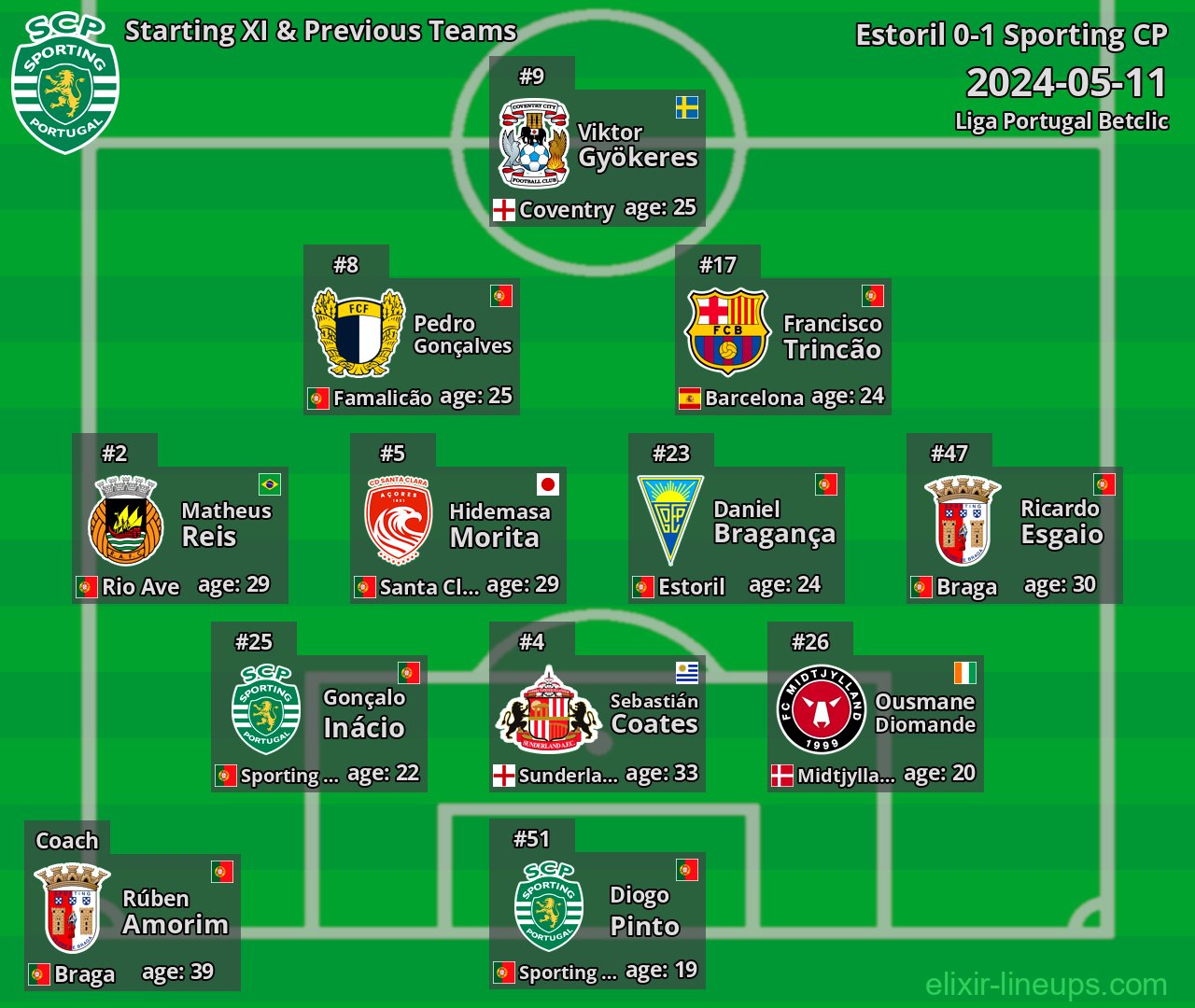 Sporting CP Starting XI & Previous Teams 2024-05-11