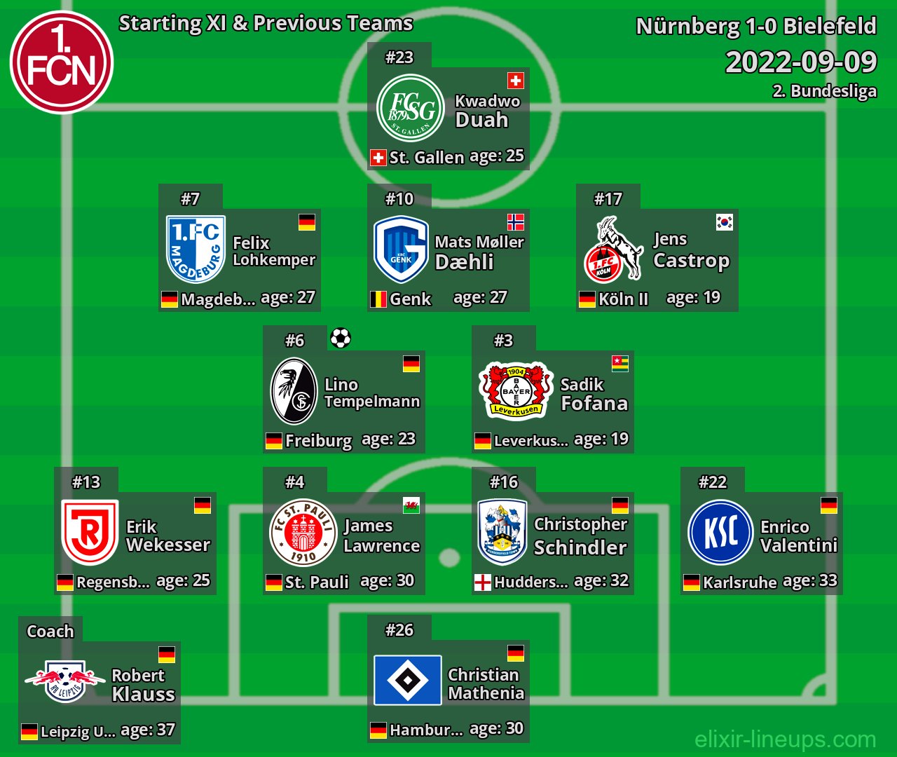 Nürnberg Starting XI & Previous Teams 2022-09-09