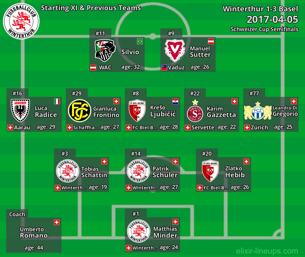 Winterthur Starting XI & Previous Teams 2017-04-05