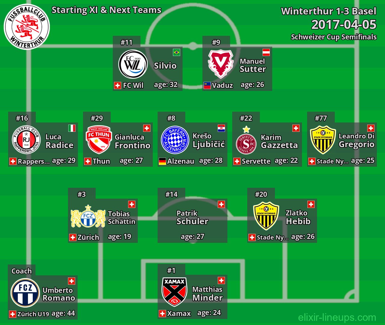 Winterthur Starting XI & Next Teams 2017-04-05