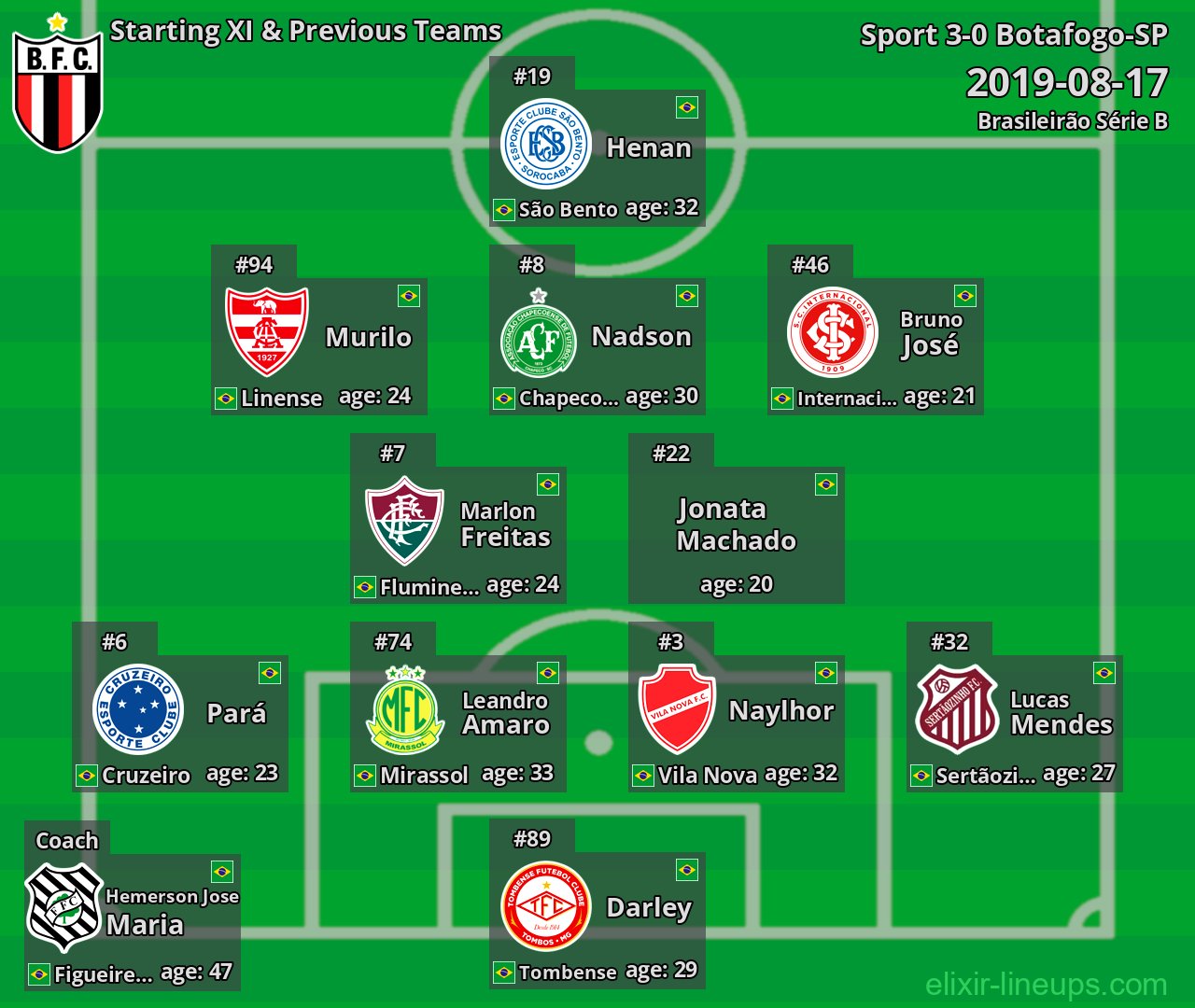 Botafogo-SP Starting XI & Previous Teams 2019-08-17