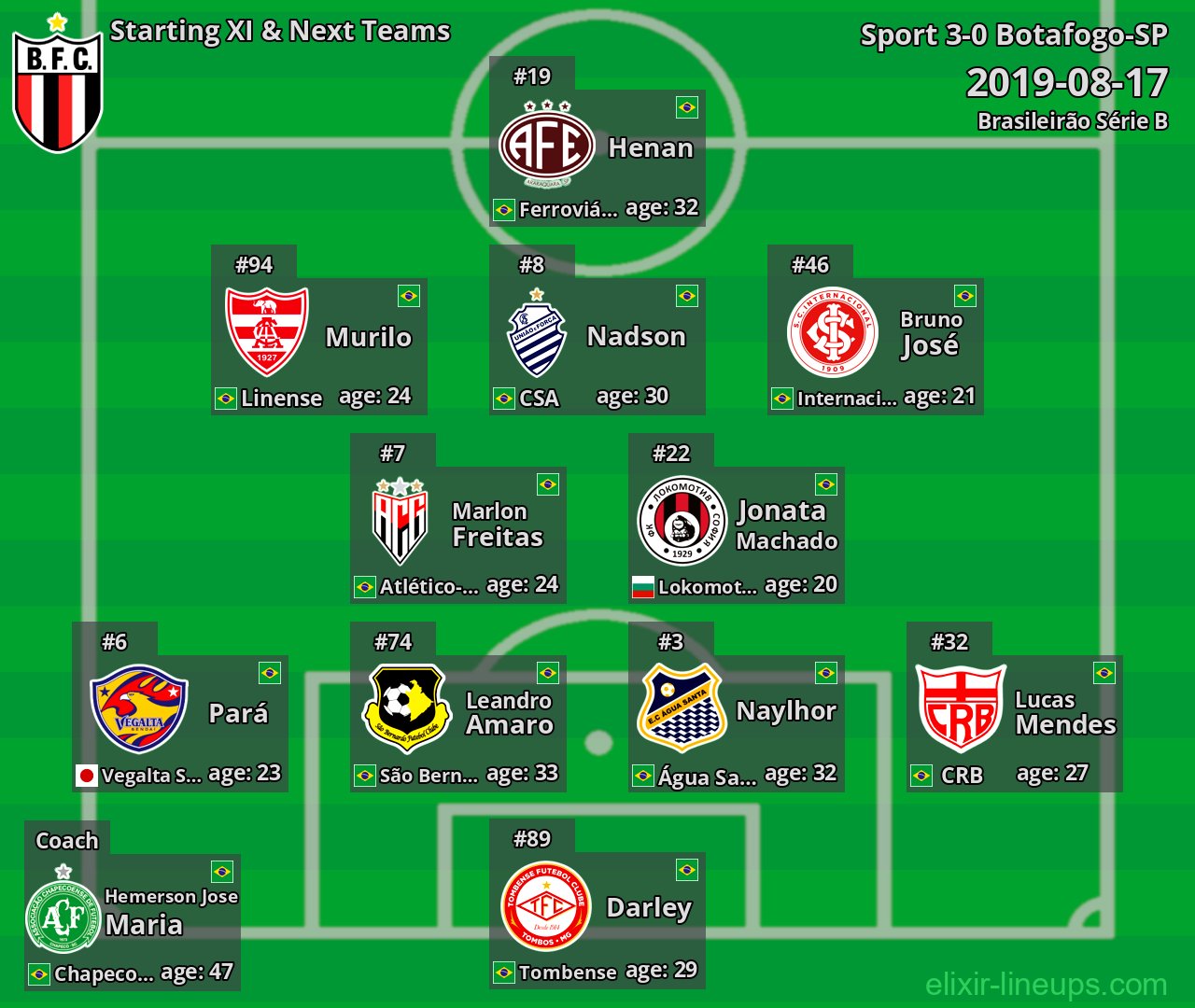 Botafogo-SP Starting XI & Next Teams 2019-08-17