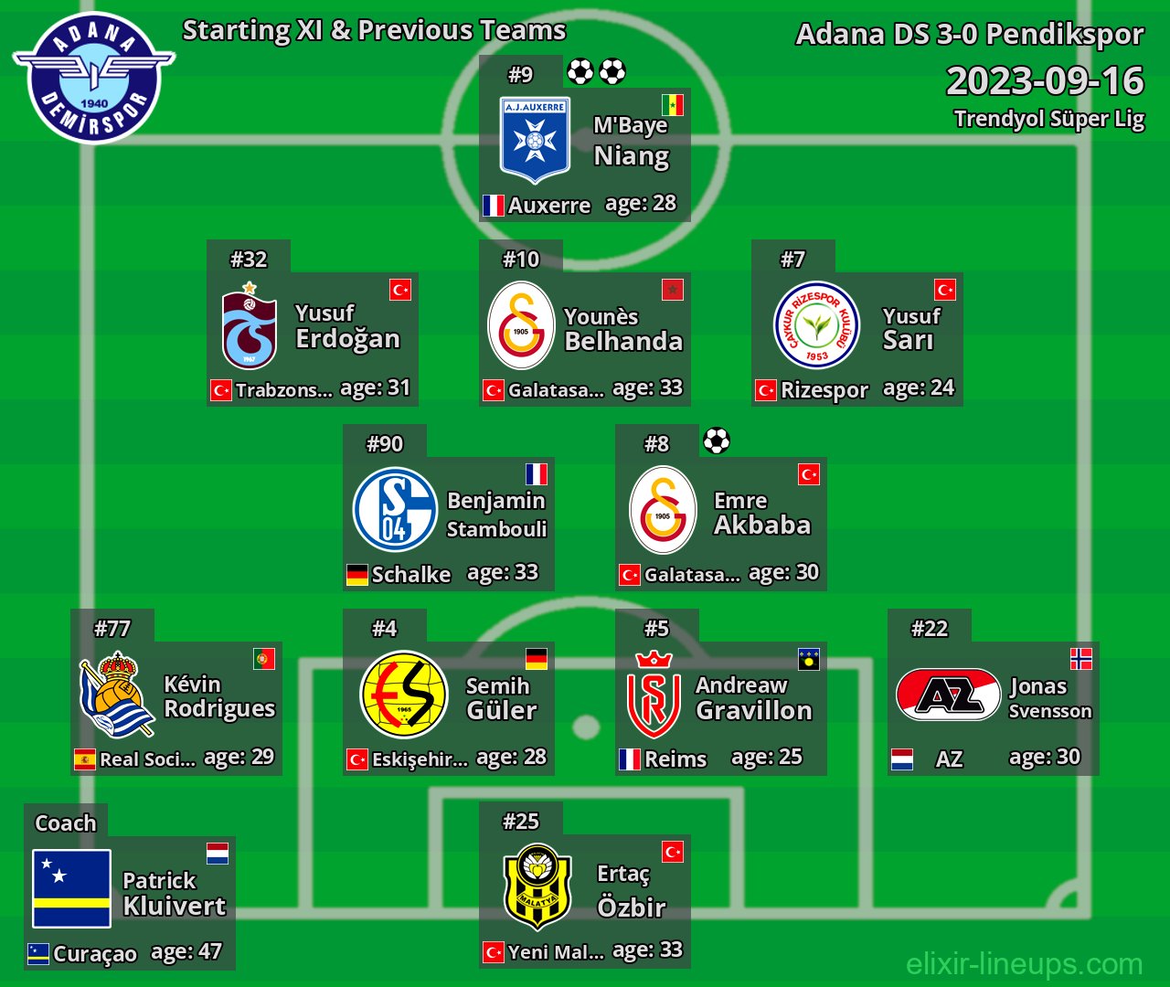 Adana DS Starting XI & Previous Teams 2023-09-16