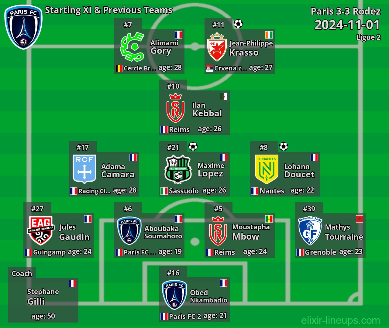 Paris Starting XI & Previous Teams 2024-11-01