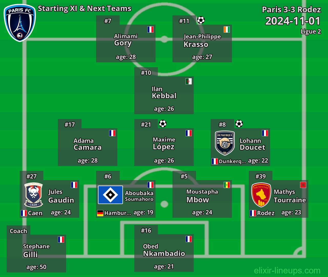 Paris Starting XI & Next Teams 2024-11-01