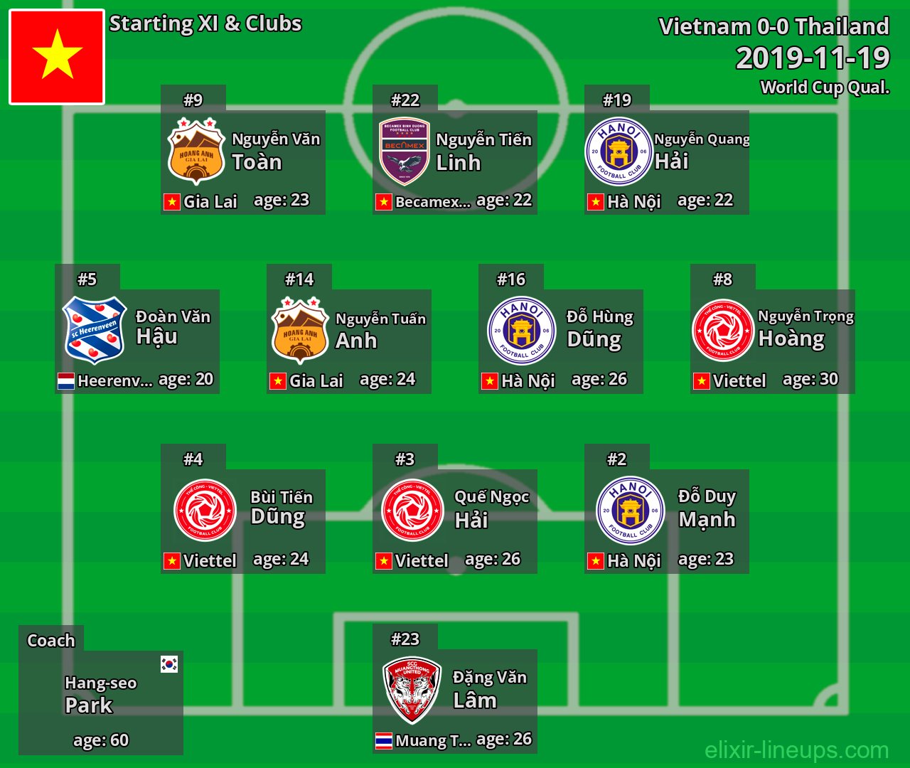 Vietnam Starting XI 2019-11-19