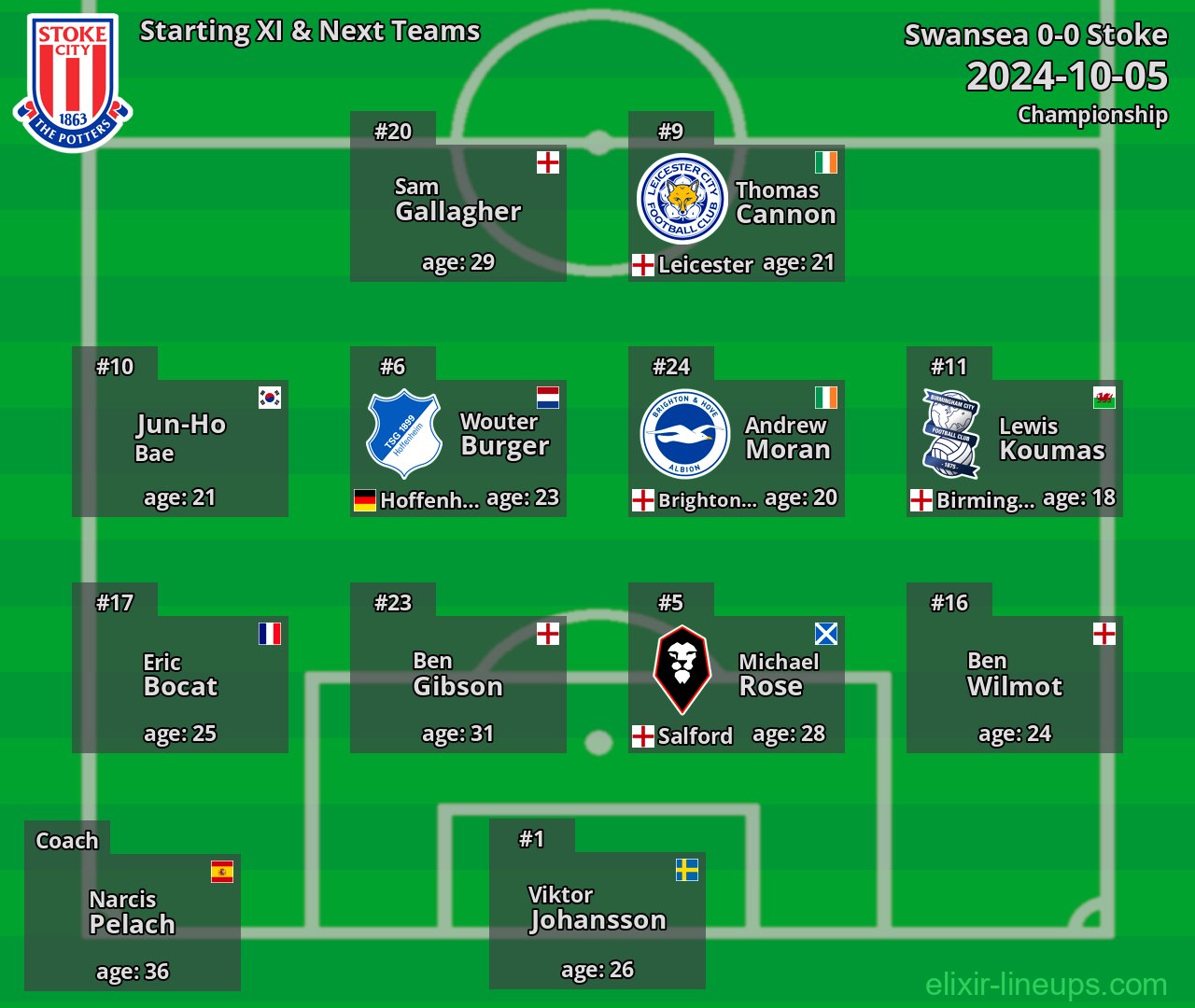 Stoke Starting XI & Next Teams 2024-10-05