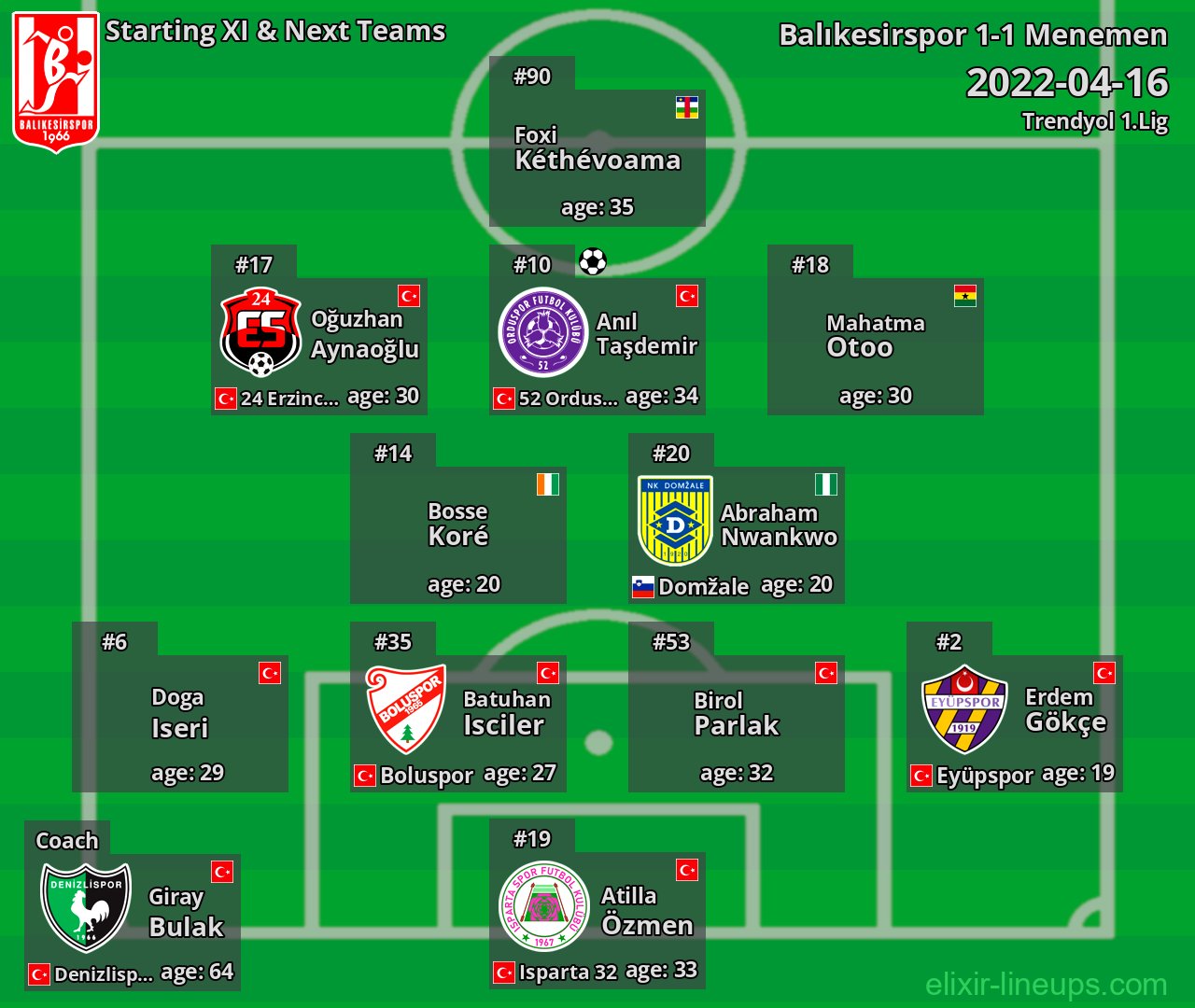 Balıkesirspor Starting XI & Next Teams 2022-04-16