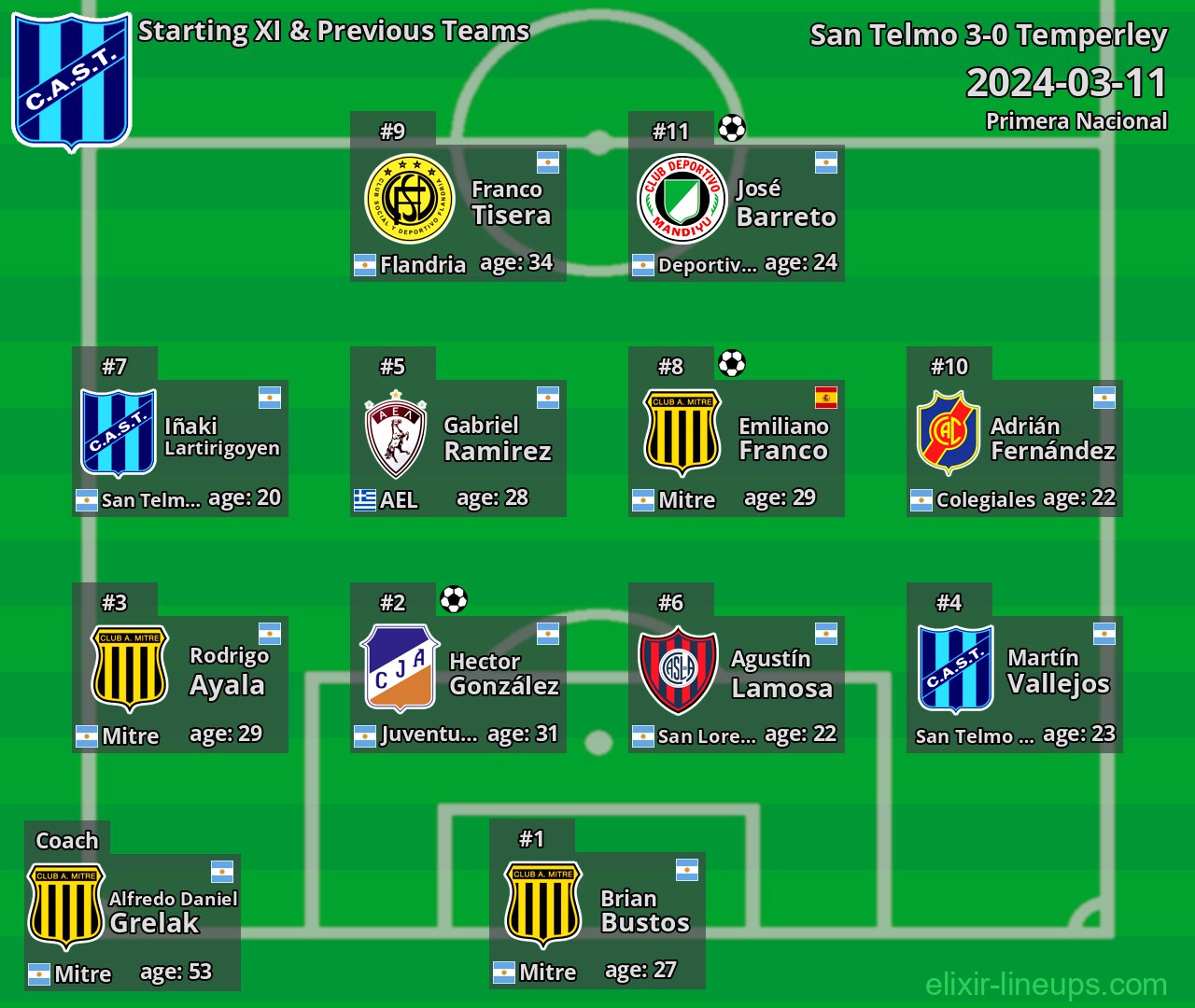 San Telmo Starting XI & Previous Teams 2024-03-11
