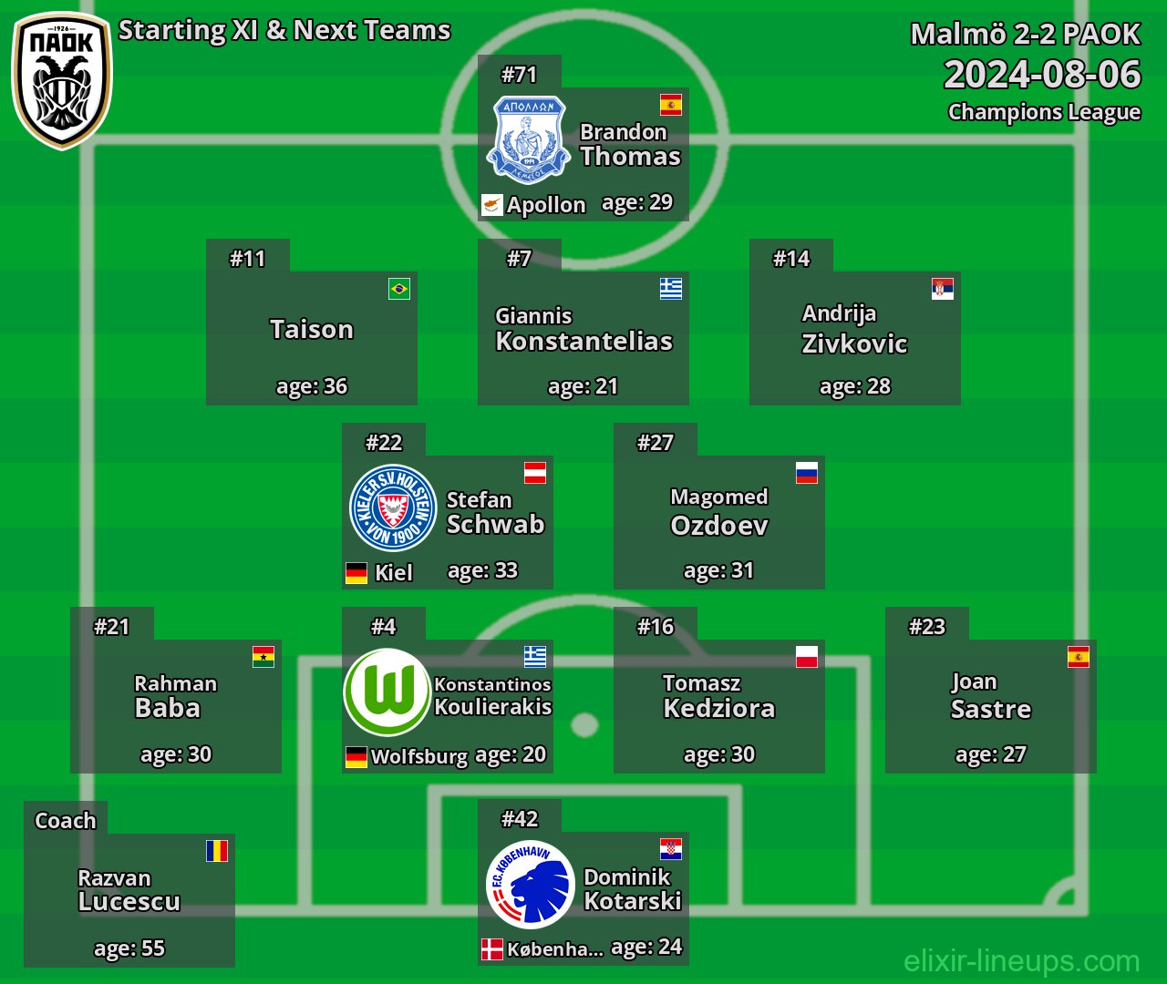 PAOK Starting XI & Next Teams 2024-08-06