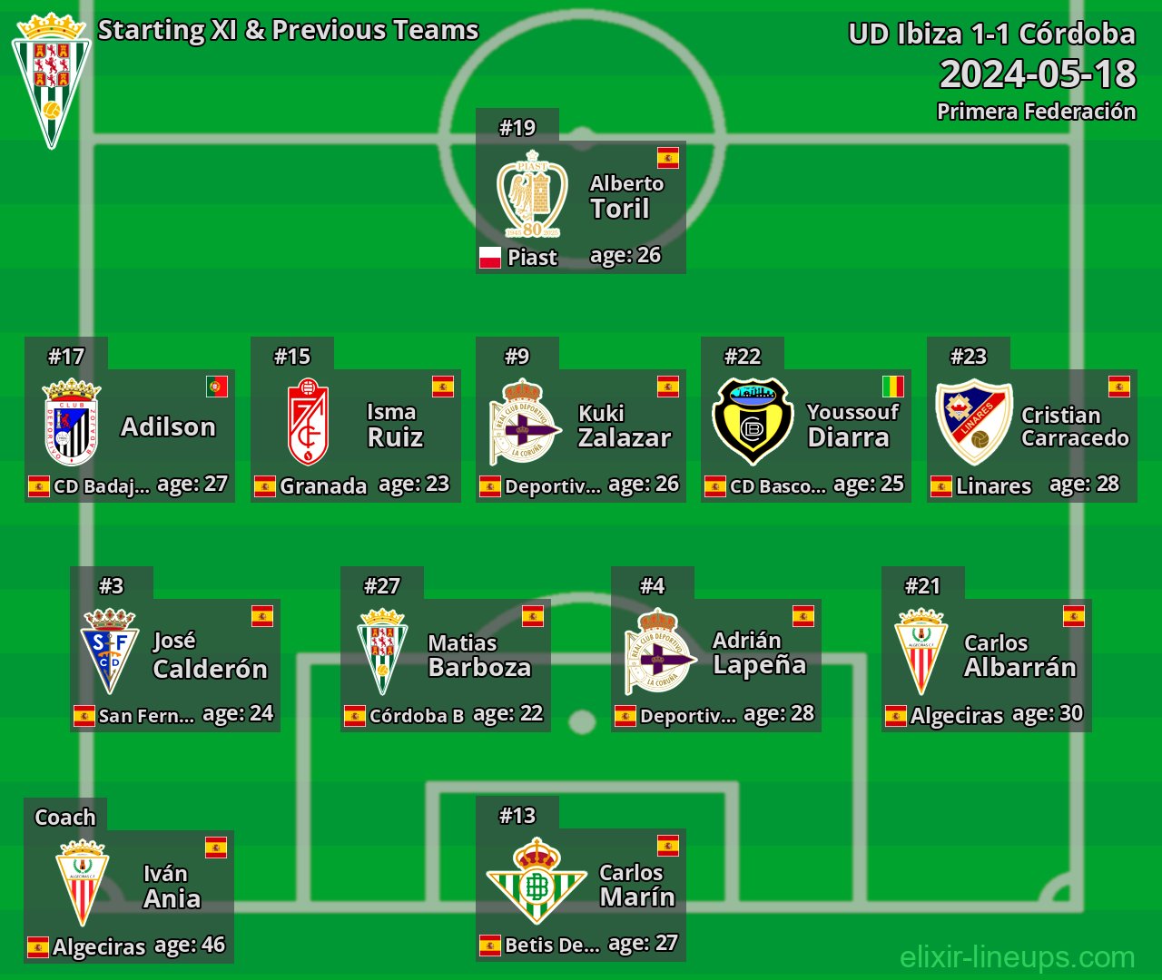 Córdoba Starting XI & Previous Teams 2024-05-18