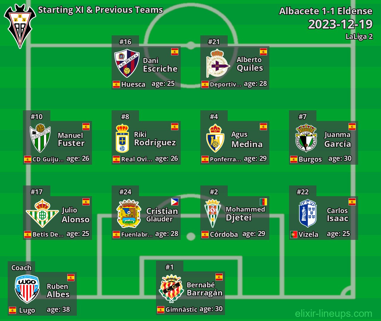 Albacete Starting XI & Previous Teams 2023-12-19