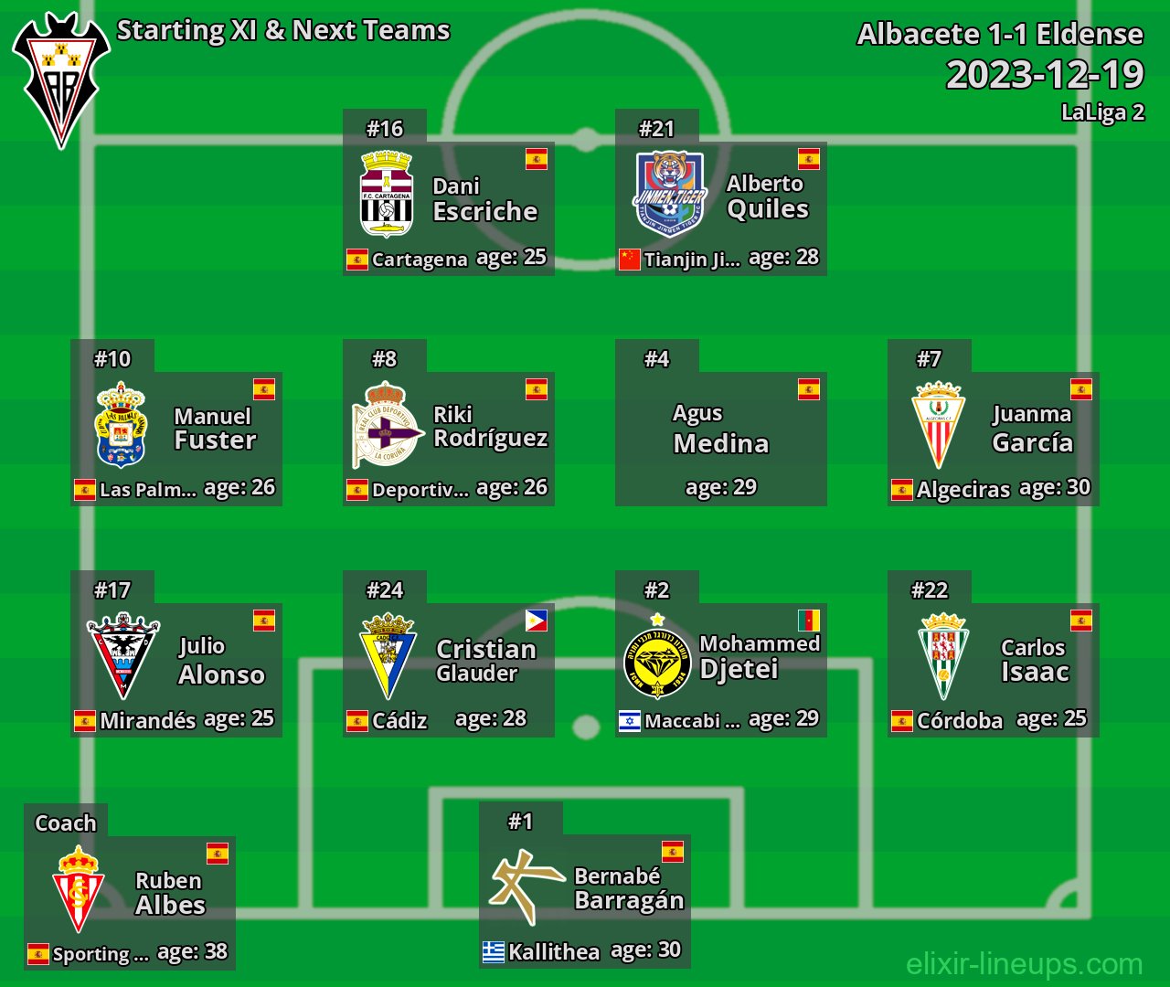 Albacete Starting XI & Next Teams 2023-12-19