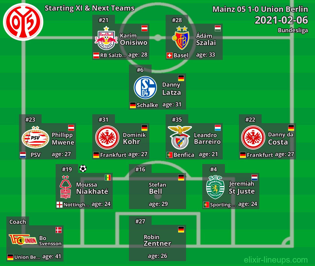 Mainz 05 Starting XI & Next Teams 2021-02-06