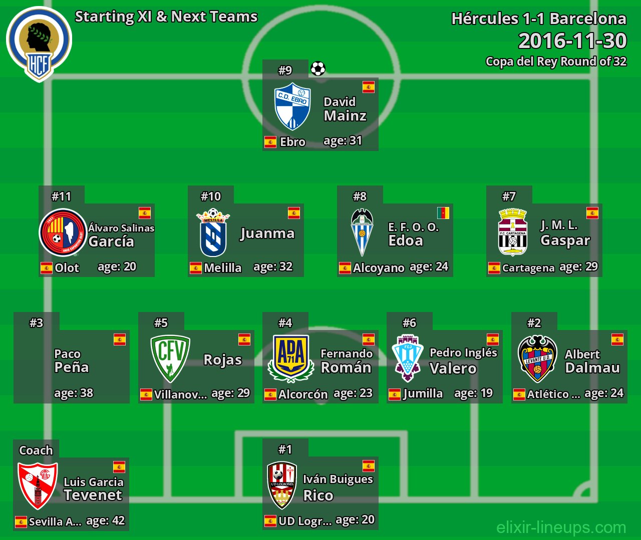 Hércules Starting XI & Next Teams 2016-11-30