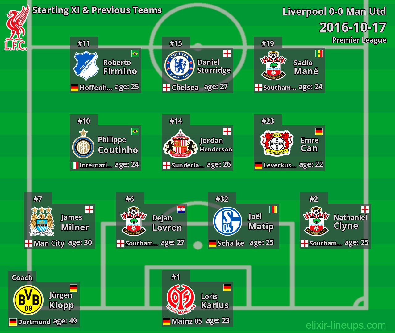 Liverpool Starting XI & Previous Teams 2016-10-17