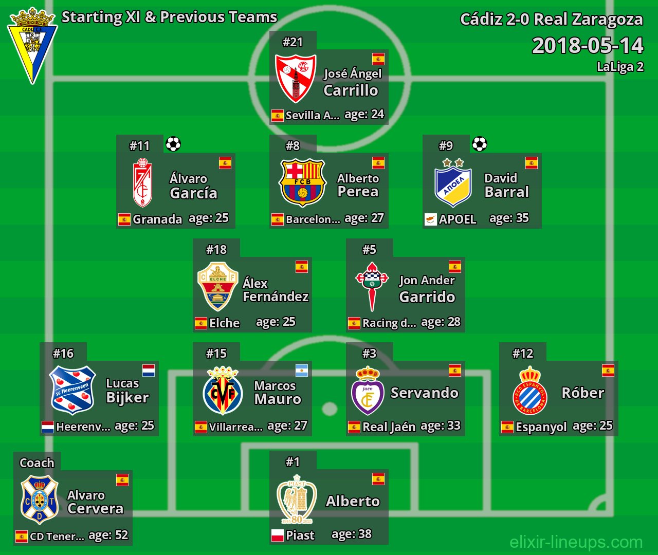 Cádiz Starting XI & Previous Teams 2018-05-14