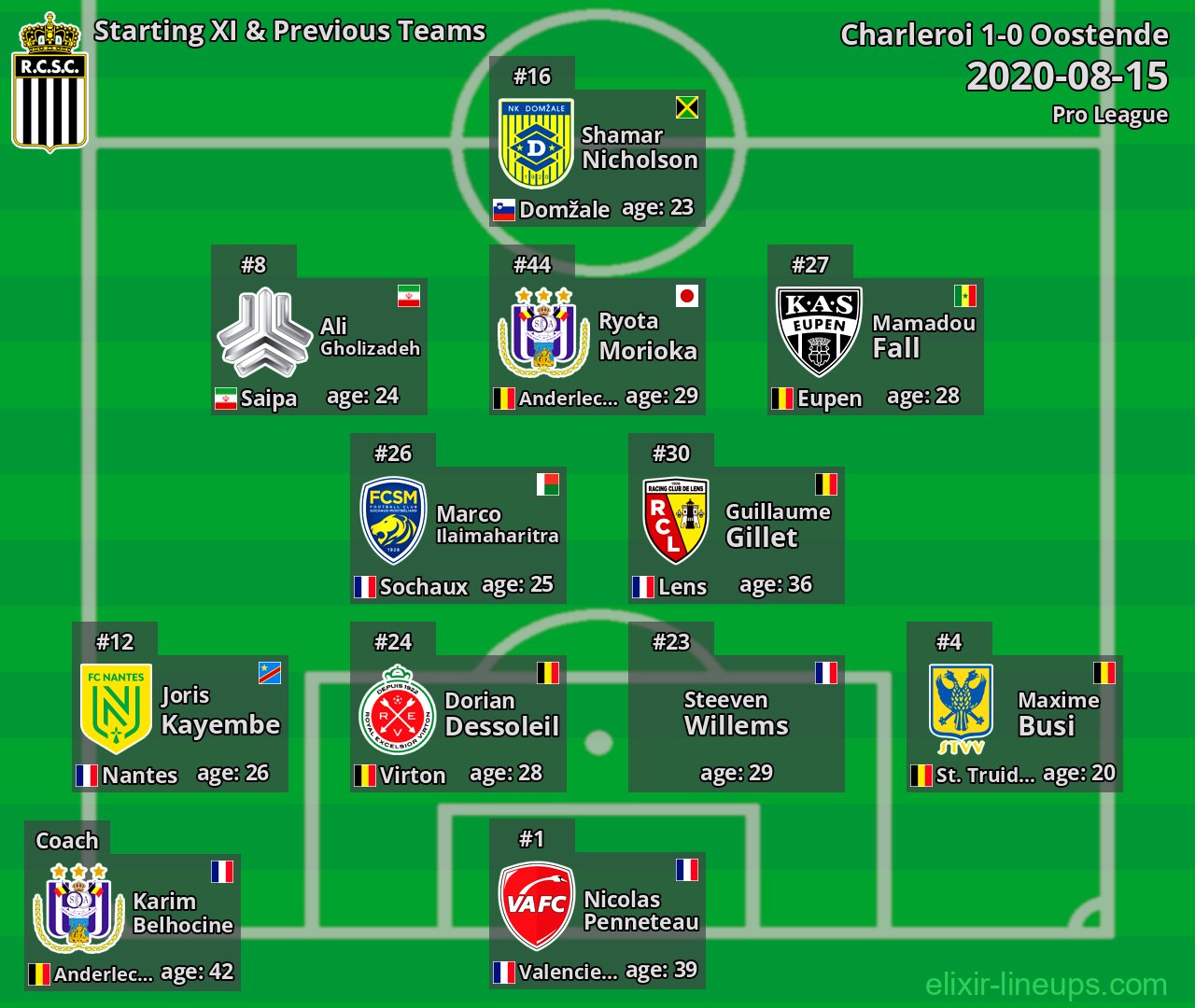 Charleroi Starting XI & Previous Teams 2020-08-15
