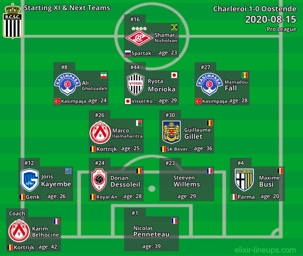 Charleroi Starting XI & Next Teams 2020-08-15