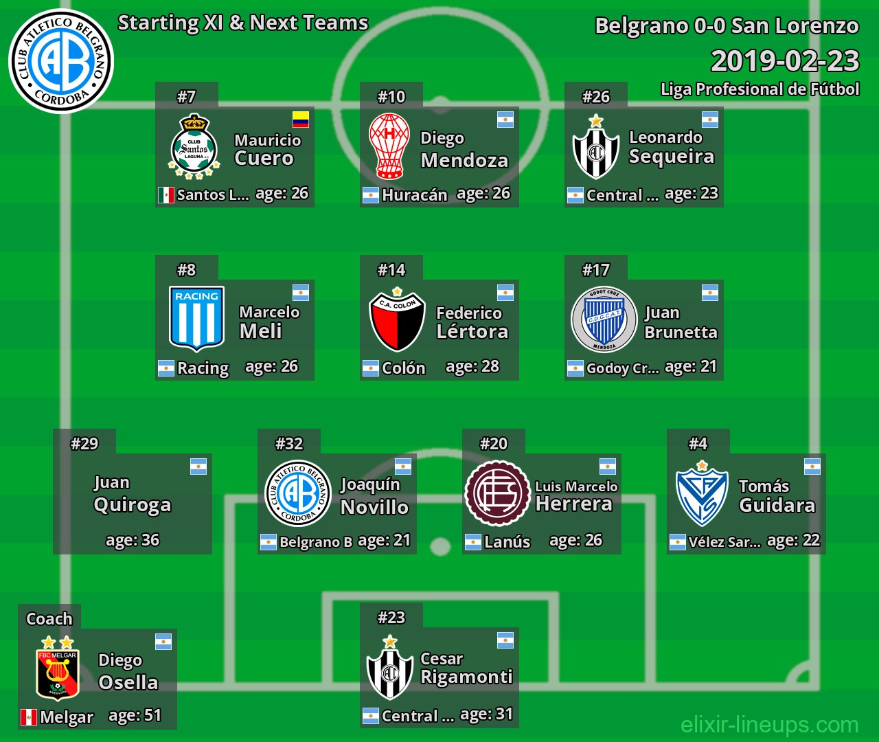 Belgrano Starting XI & Next Teams 2019-02-23