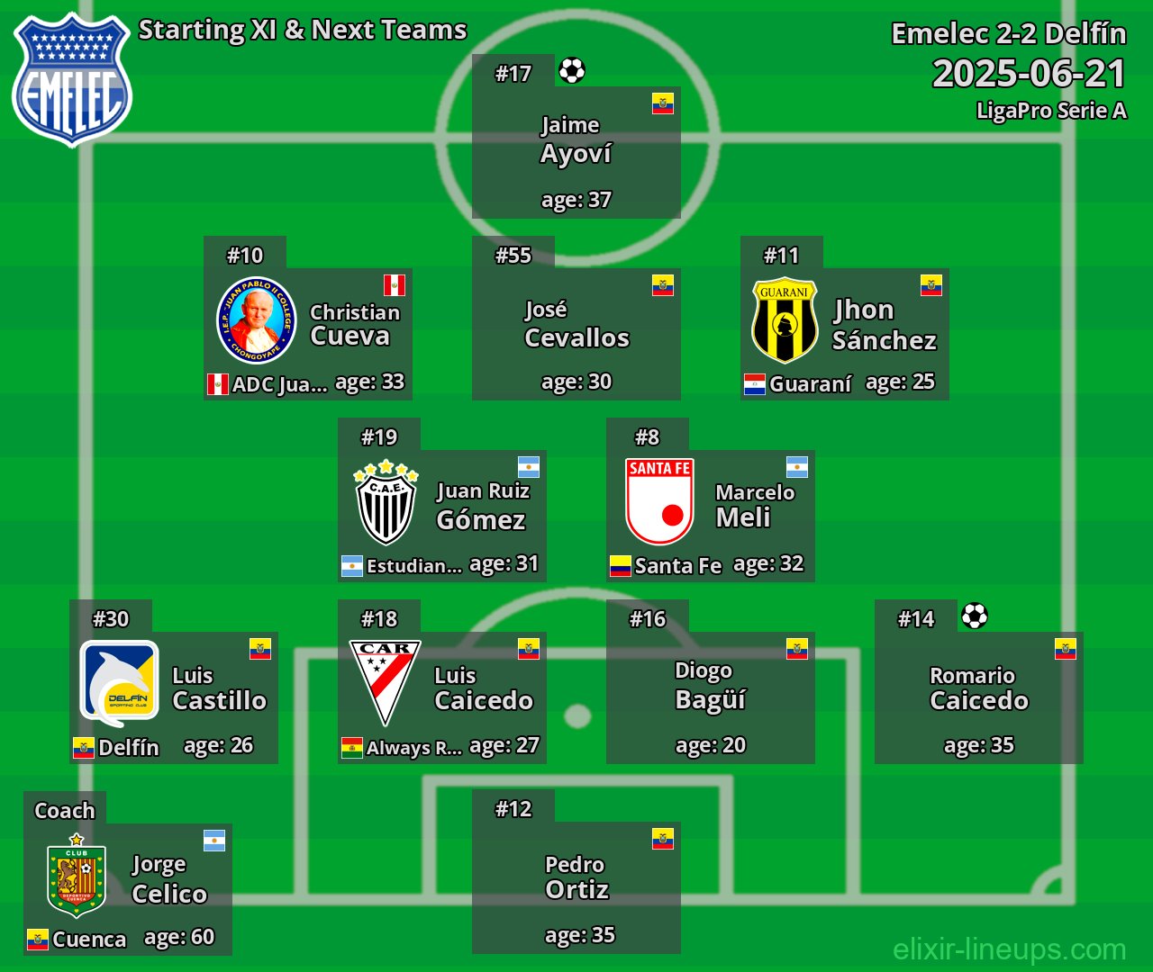 Emelec Starting XI & Next Teams 2025-06-21