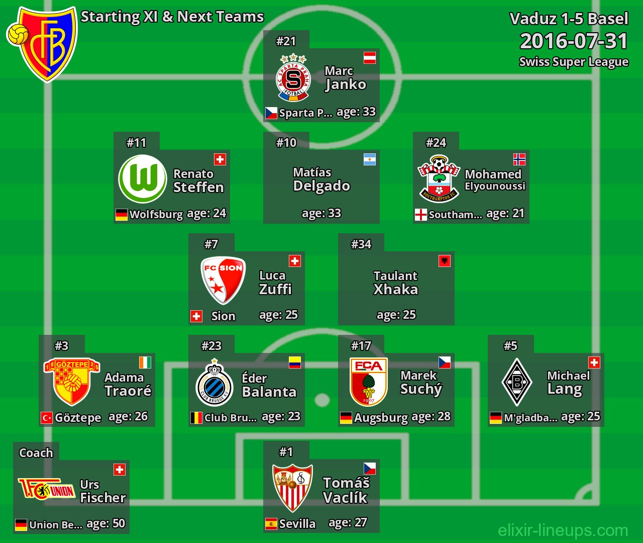 Basel Starting XI & Next Teams 2016-07-31