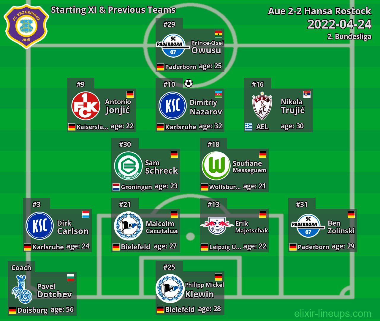 Aue Starting XI & Previous Teams 2022-04-24