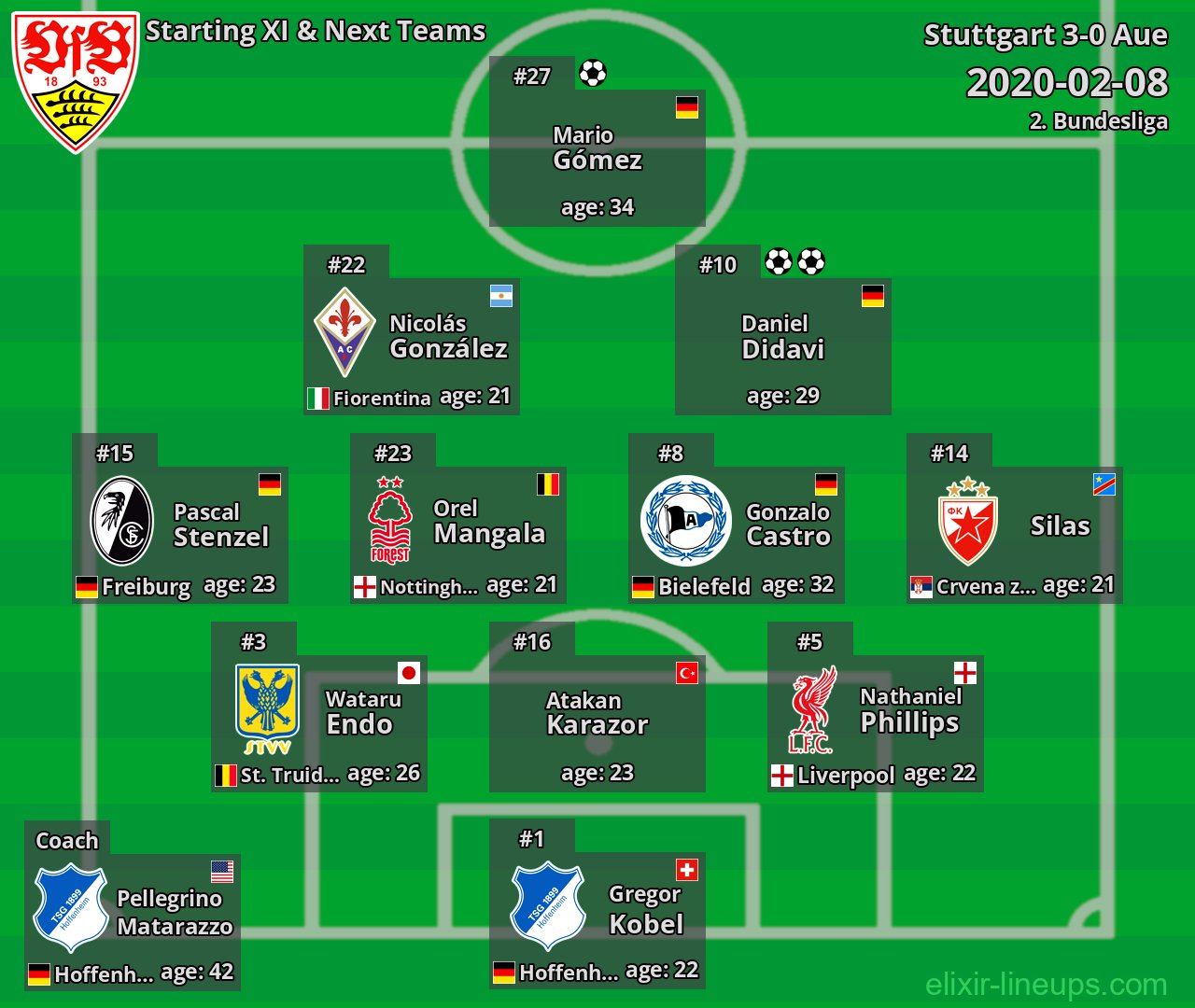 Stuttgart Starting XI & Next Teams 2020-02-08