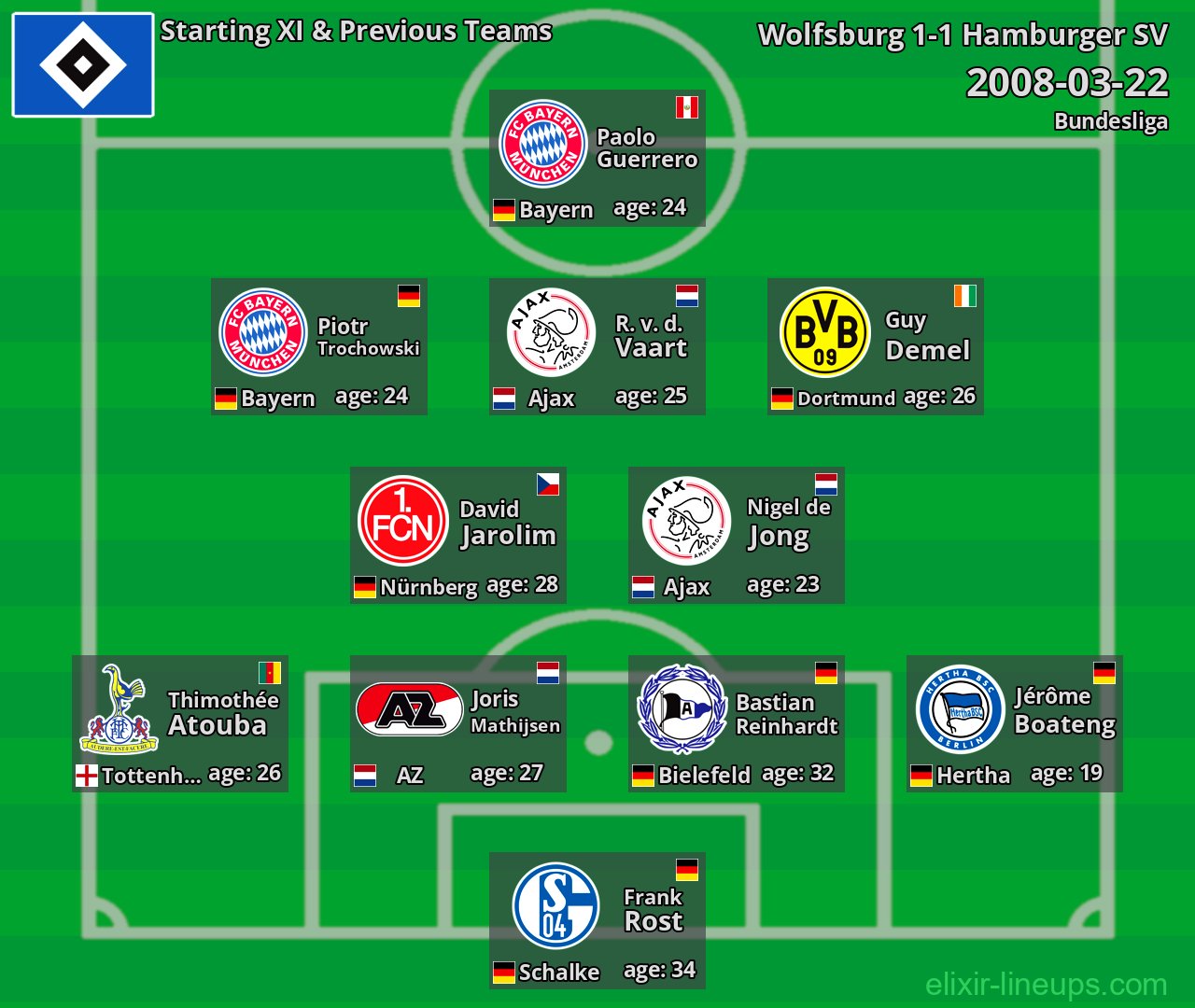 Hamburger SV Starting XI & Previous Teams 2008-03-22