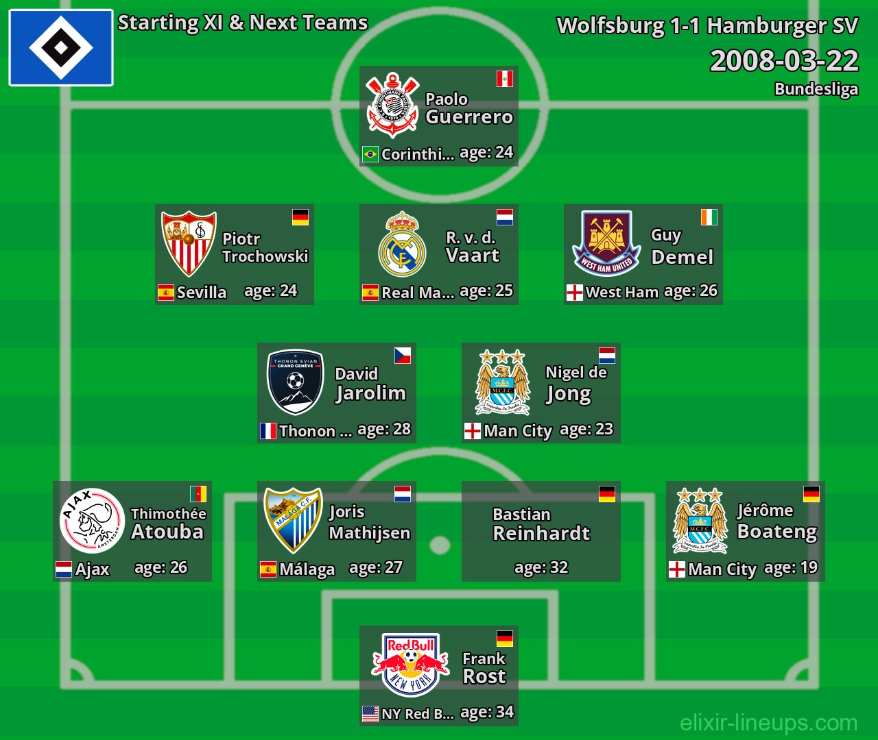 Hamburger SV Starting XI & Next Teams 2008-03-22