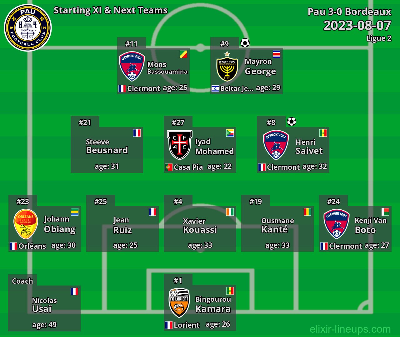 Pau Starting XI & Next Teams 2023-08-07