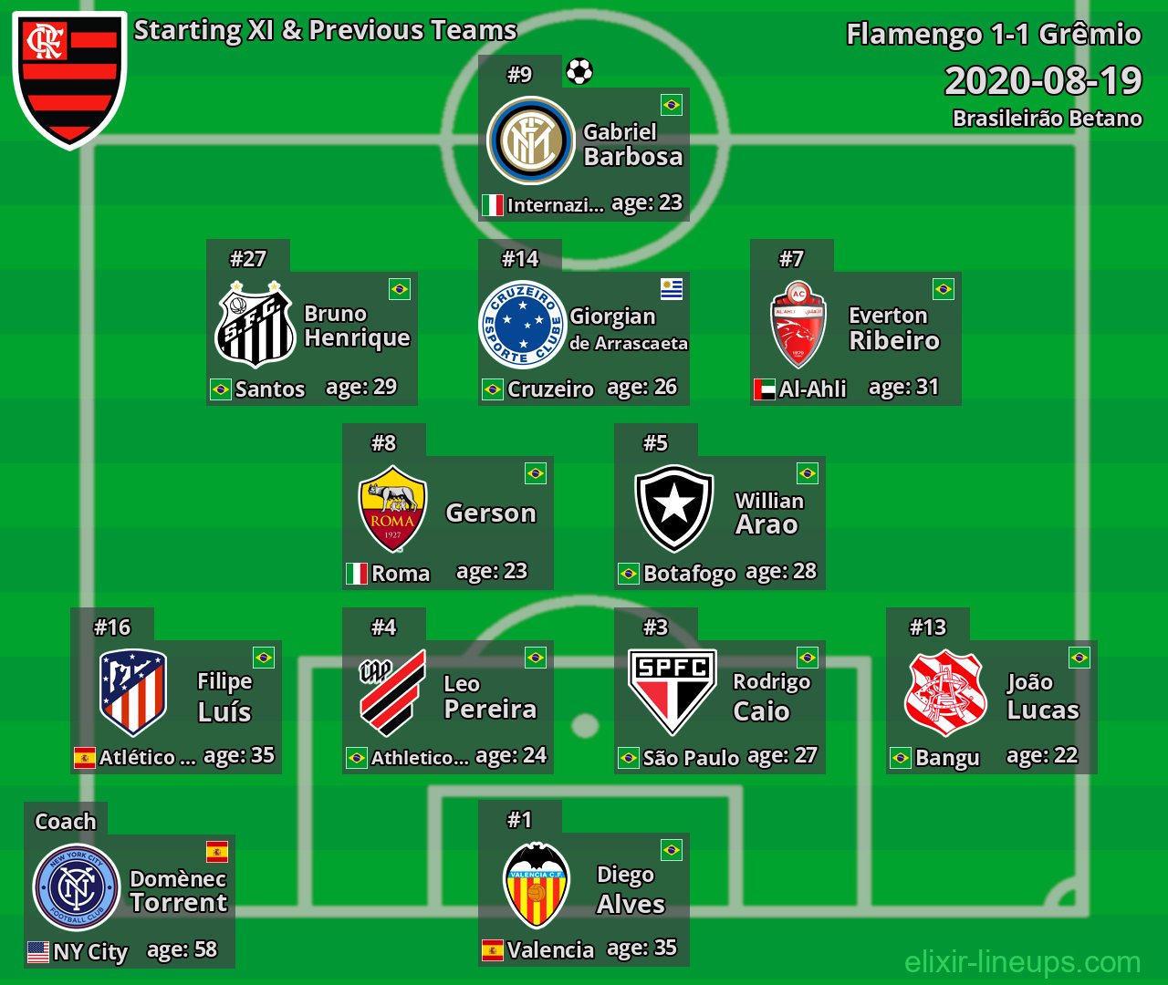 Flamengo Starting XI & Previous Teams 2020-08-19