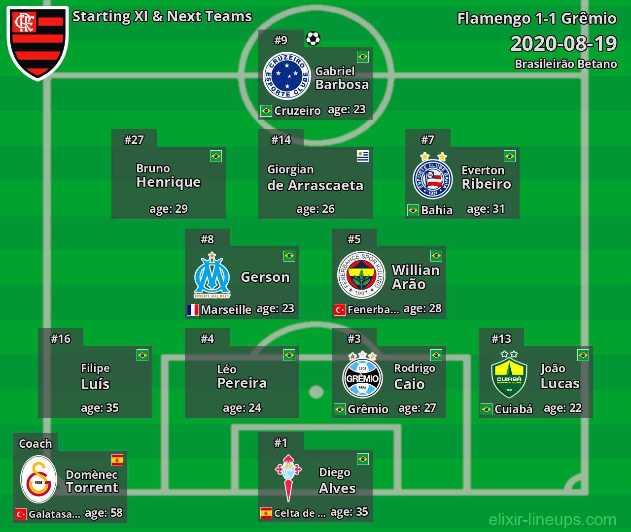 Flamengo Starting XI & Next Teams 2020-08-19