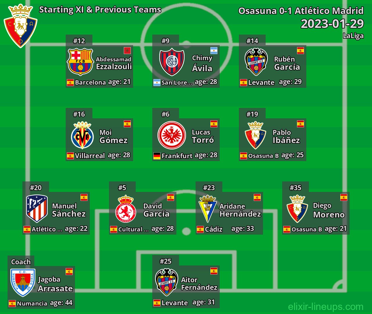 Osasuna Starting XI & Previous Teams 2023-01-29