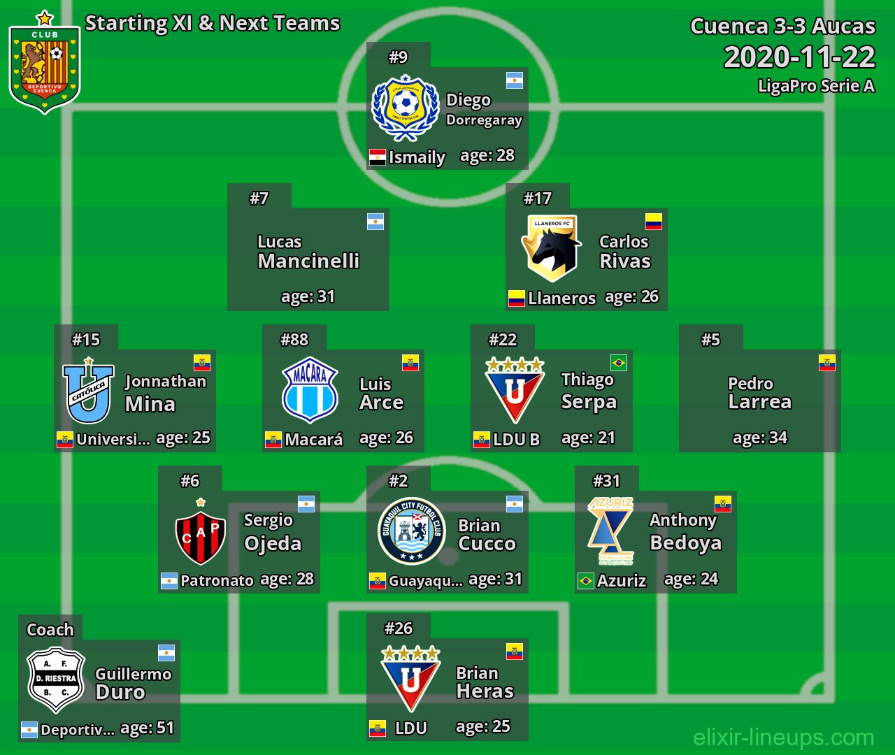 Cuenca Starting XI & Next Teams 2020-11-22