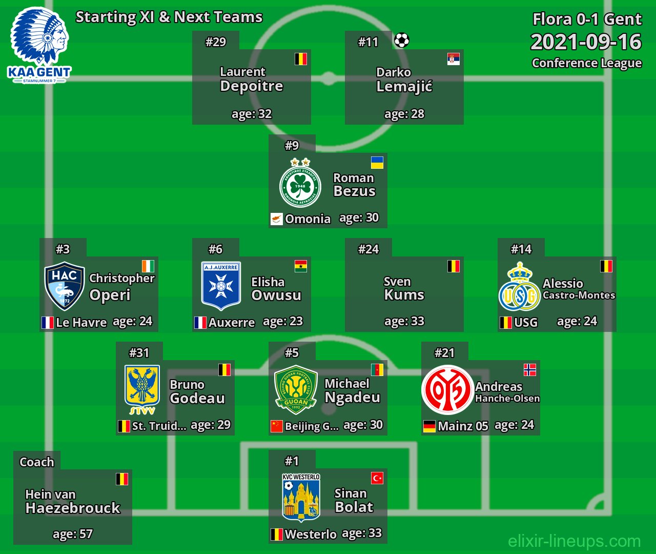 Gent Starting XI & Next Teams 2021-09-16