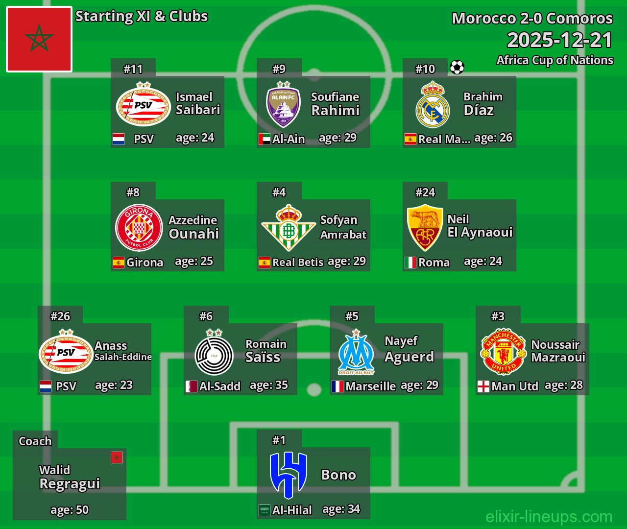 Morocco Starting XI 2025-12-21