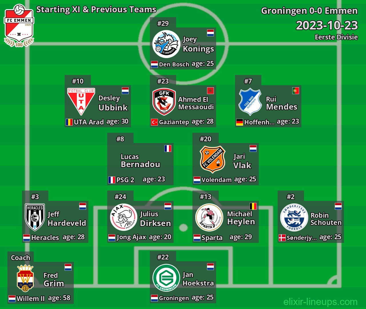 Emmen Starting XI & Previous Teams 2023-10-23