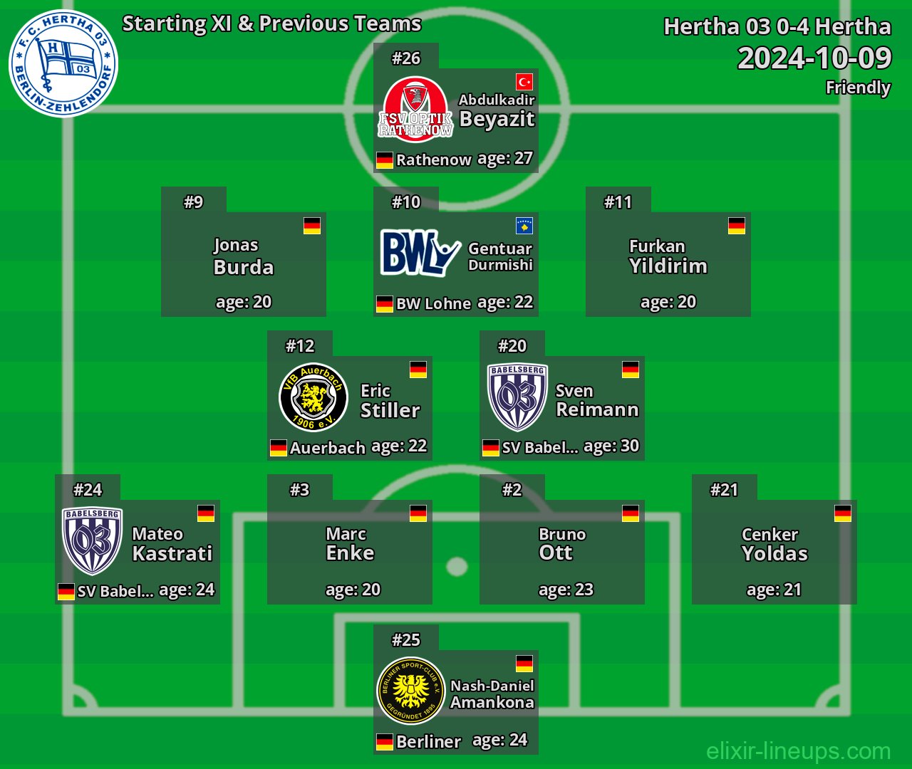 Hertha 03 Starting XI & Previous Teams 2024-10-09