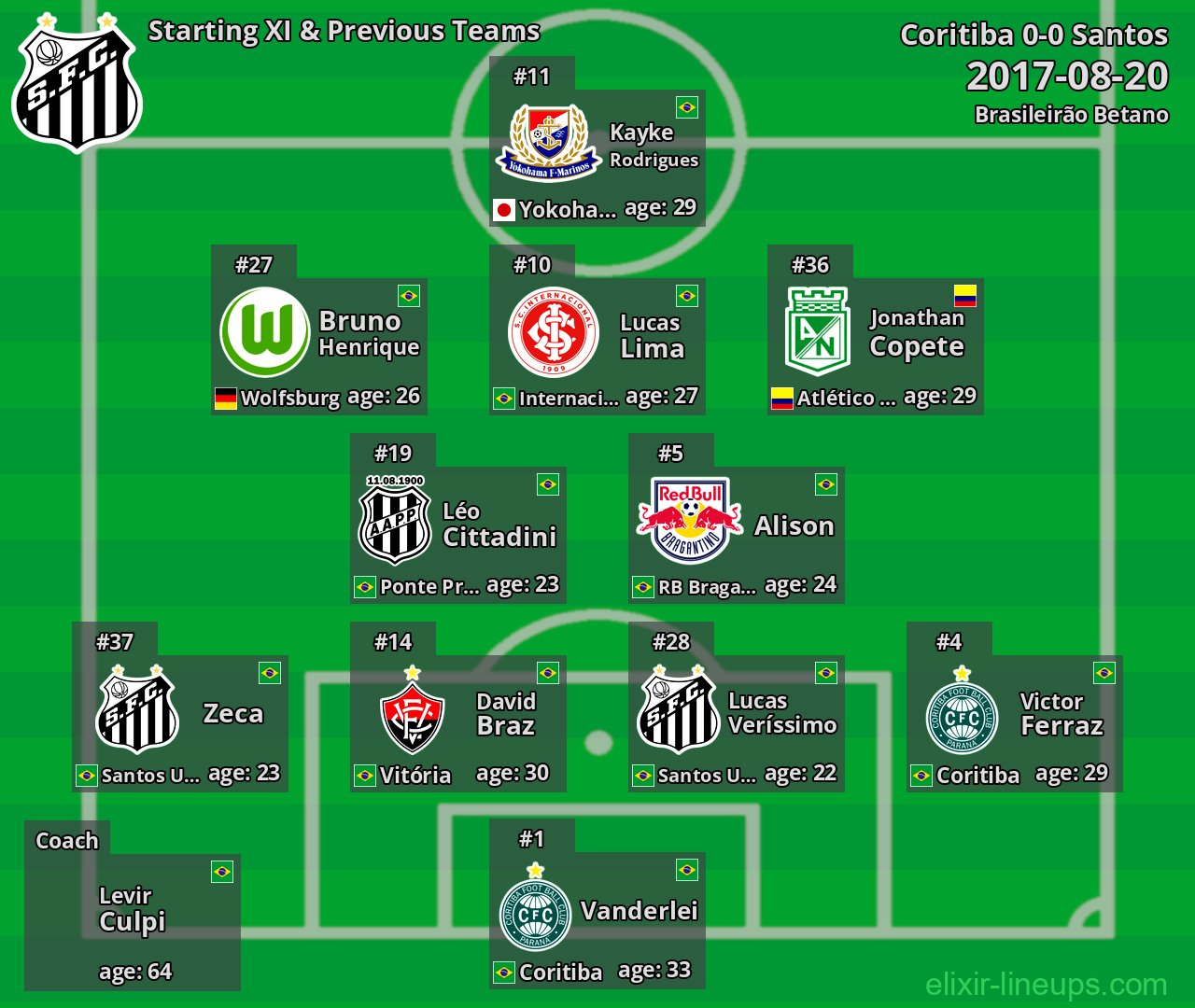 Santos Starting XI & Previous Teams 2017-08-20