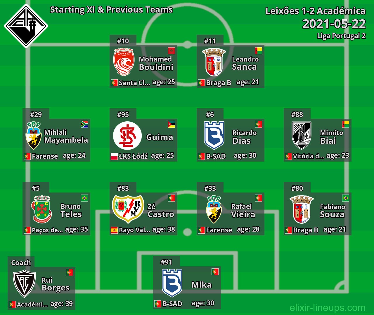 Académica Starting XI & Previous Teams 2021-05-22