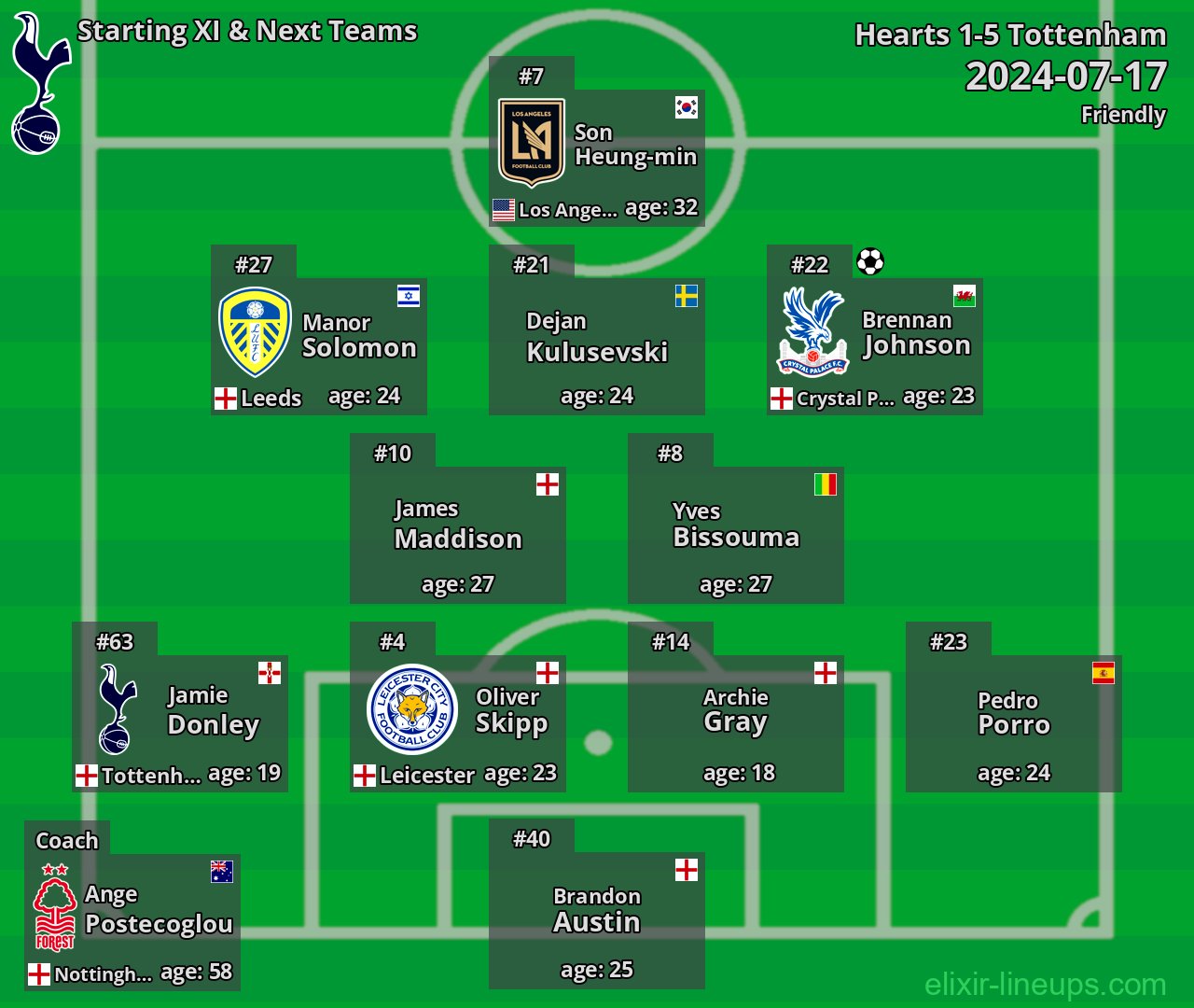 Tottenham Starting XI & Next Teams 2024-07-17