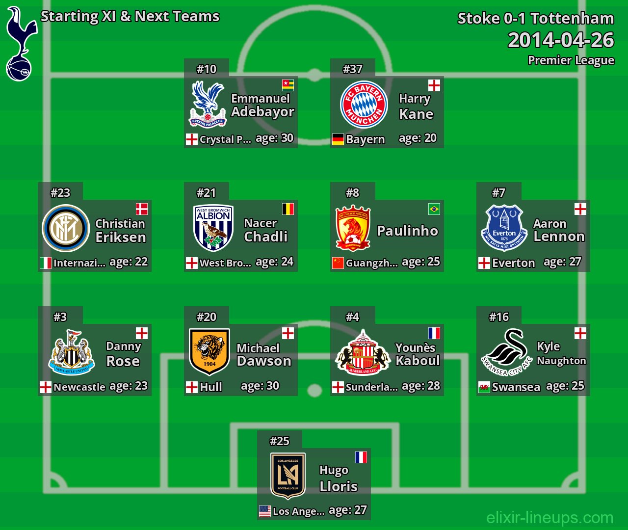 Tottenham Starting XI & Next Teams 2014-04-26