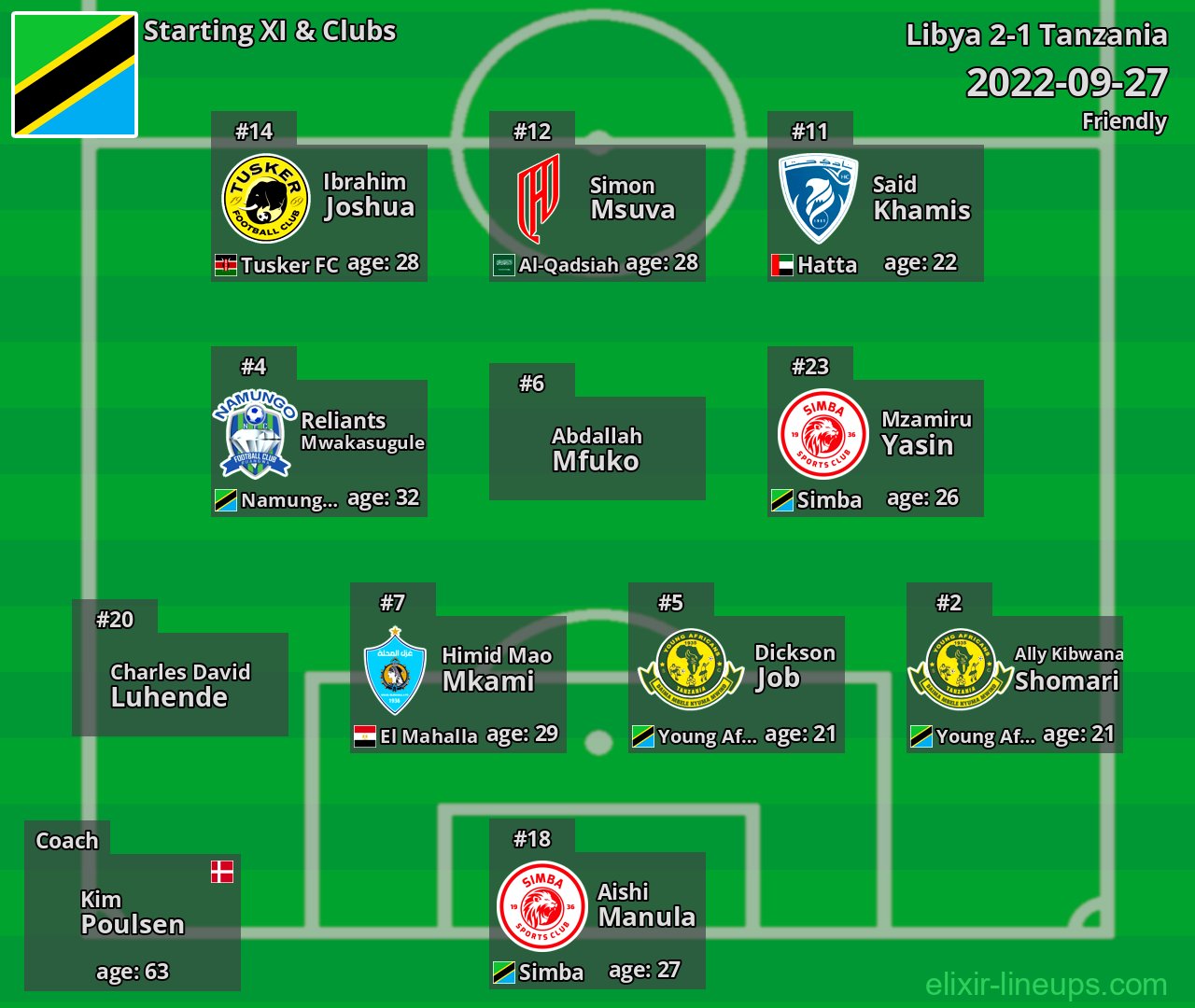 Tanzania Starting XI 2022-09-27