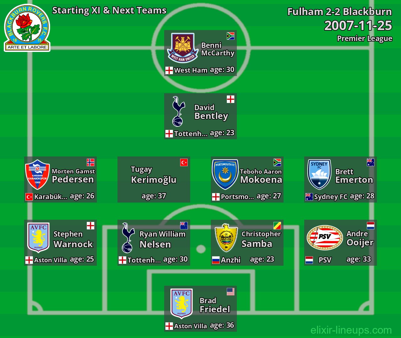 Blackburn Starting XI & Next Teams 2007-11-25